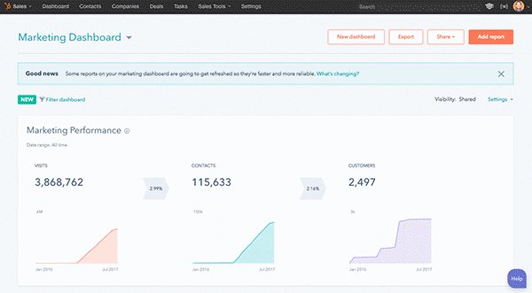 HubSpot CMS for website development