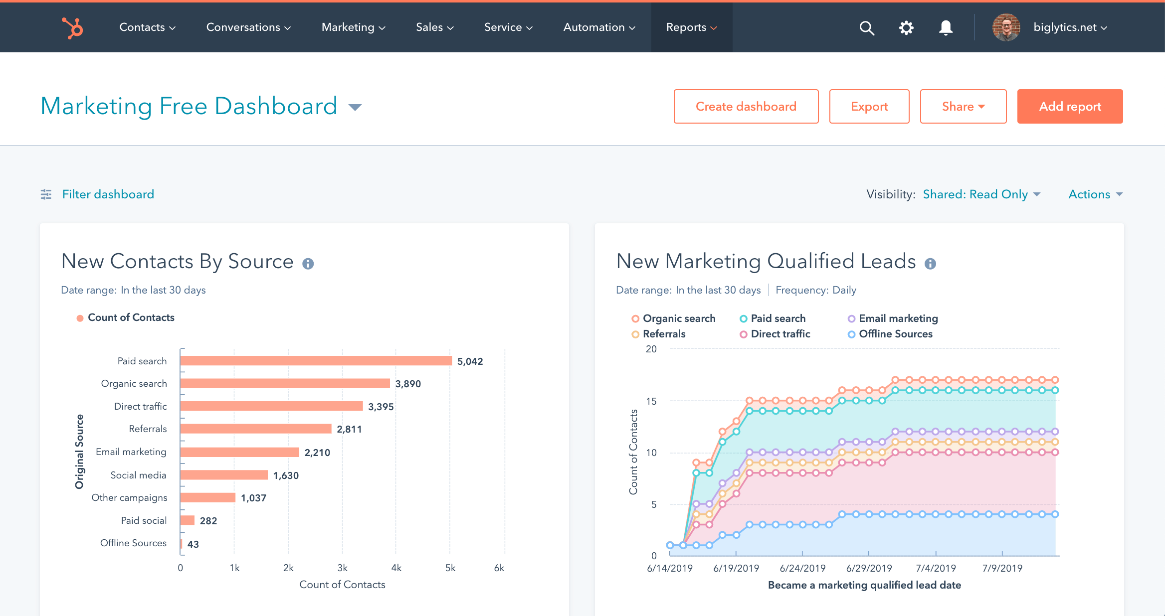benefits hubspot landing pages